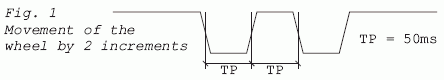 timing diagram for two wheel pulses